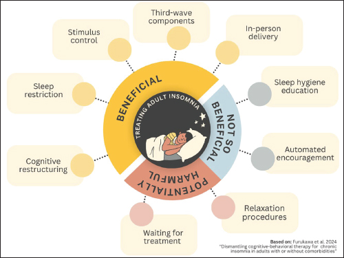 Exploring the bidirectional relationship between sleep and mental health